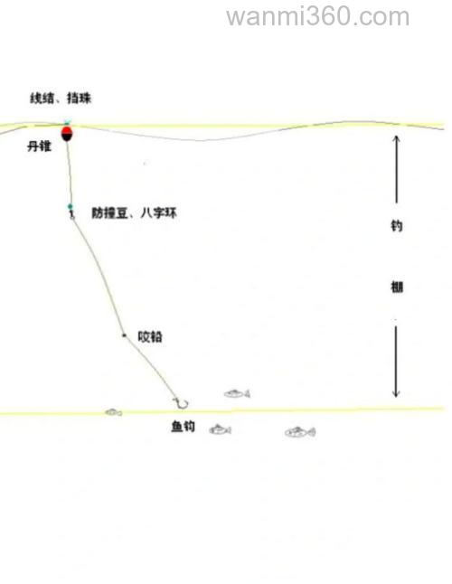 海钓矶钓技巧大揭秘!钓点选择及潮汐应对全攻略