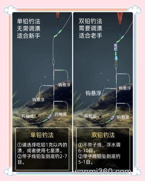 手竿海钓的乐趣与挑战,如何选钓点才能收获满满?