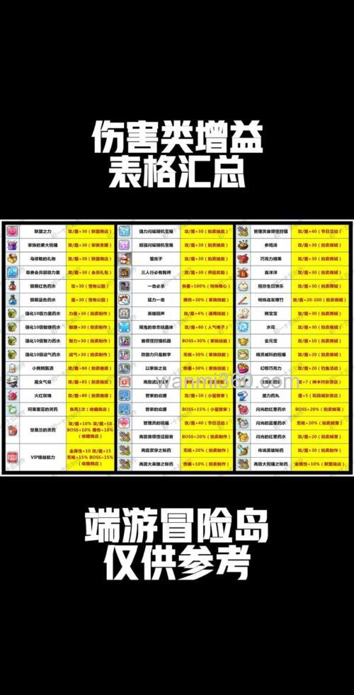 冒险岛忍耐秘药配方一张可以做几次