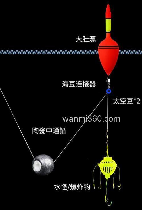 海竿江里钓鲢鳙最佳方法?