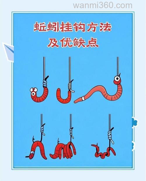 蚯蚓蘸白酒钓鱼如何？
