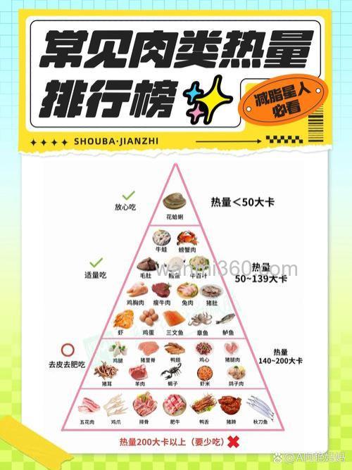 哪种肉类含肌酸最多?