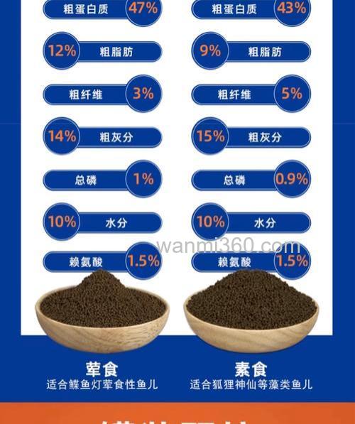 最简单的捕鱼饲料配方?