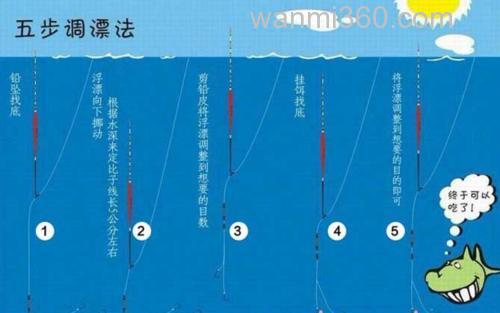 调漂_1