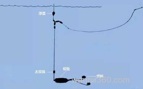 跑铅钓法图解_0