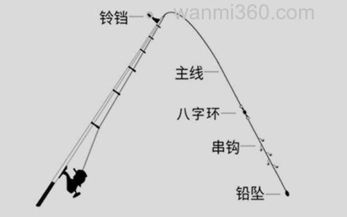 串钩钓组_2