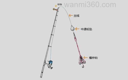 爆炸钩钓组_3