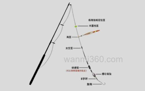 滑漂钓组_1