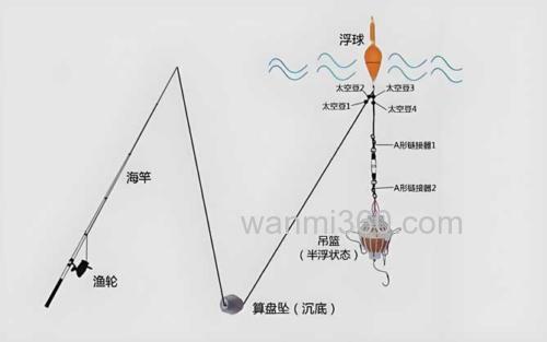 水怪钓组_4