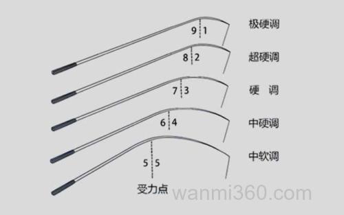 鱼竿_1