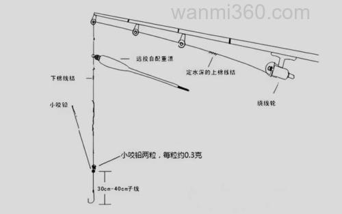 滑漂钓组_1