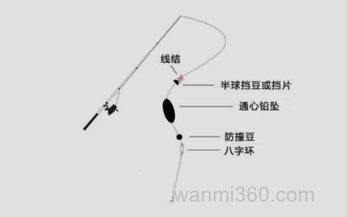 通心铅线组_3