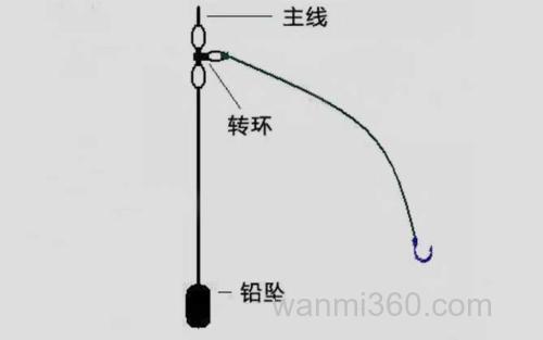 底铅线组_4