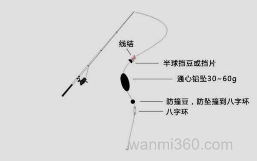 通心铅线组_1