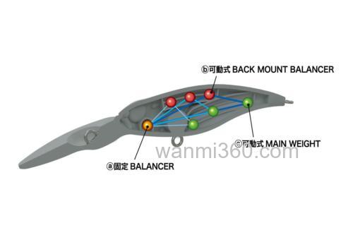 经典饵型更新 2024 MEGABASS SHADING-X R 55/75_3