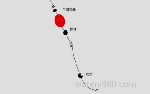 咬铅线组_2
