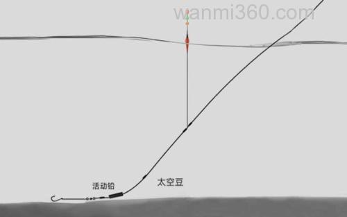 滑铅钓法_0