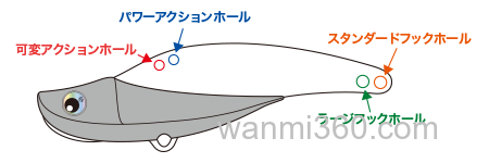 钛金 Senses IMPACT BAR 72H VIB_1