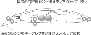 万能通用 IMA Hound80s sonic Minnow_1