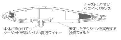 青物专用 IMA banett 190F、160F_2