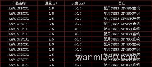 轻量路亚小饵 名捕Freeway-KAWA SPECIAL米诺轻量路亚小饵 名捕Freeway-KAWA SPECIAL米诺_3