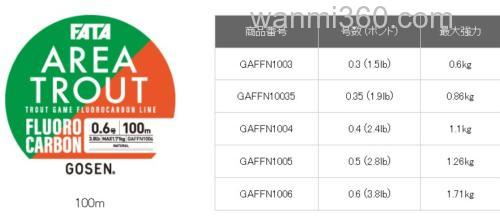 GOSEN FATA AREA TROUT FLUOROCARBON 管钓鳟鱼专用氟碳线_3
