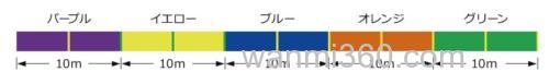 规避切割 GOSEN ANSWER JIGGING PE×8 船用铁板钓专用PE线_4