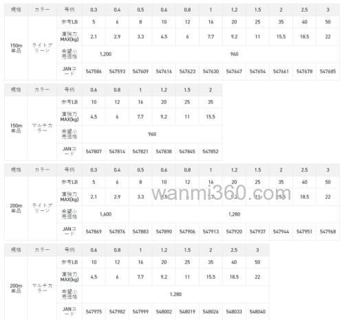 性价突出 Sunline BASIC PE pe线_5