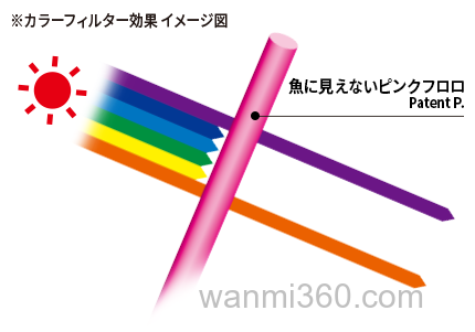 人见鱼不见 DUEL Pink Fluorocarbon FISH CANNOT SEE 氟碳前导线_2