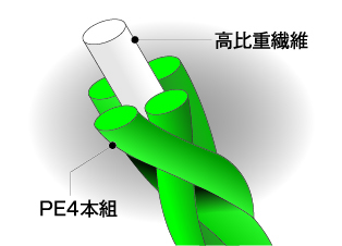 鳟钓专属高比重PE Sunline ALMIGHT 高比重PE线_2
