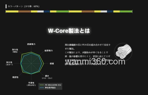 高比重 GOSEN PE Wild Jerk Eggi 多用途PE线_1