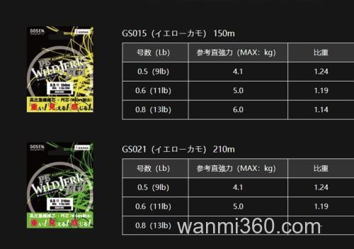 高比重 GOSEN PE Wild Jerk Eggi 多用途PE线_2