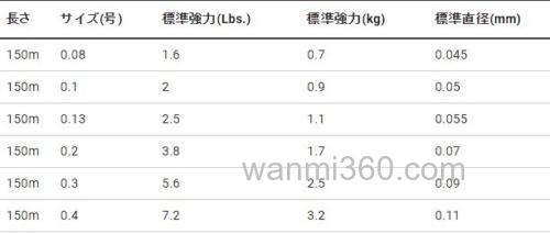 绝对感度!DUEL The ONE 竹荚鱼专用超细PE线_6