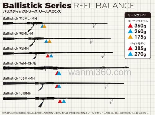 新世代 Yamaga-Blanks 25 New Ballistick 海鲈多用途竿_3