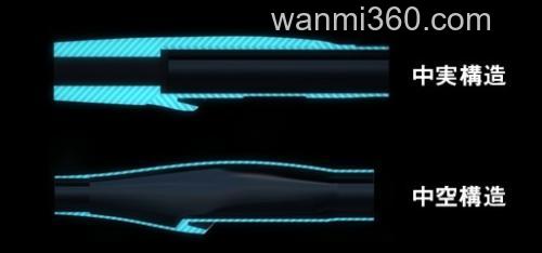 次世代技术加持 DAIWA 2025 EMERALDAS STOIST RT CGS 鱿鱼木虾竿_6