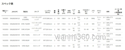 性价实用 Abu Garcia 24 SaltyStyle RockFish 大根竿_4