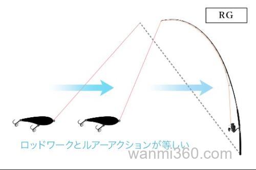 海上制霸Zenaq INQLUDE 咸水泛用竿_6
