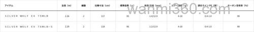 黑鲷旗舰 DAIWA SILVER WOLF EX 黑鲷竿_7