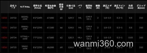 超轻量!LUXXE EG X ULTIMATE 鱿鱼饵木竿_5