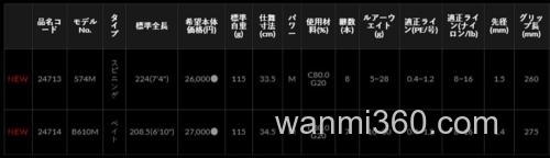 轻量超便携!LUXXE Pack Style B4 全环境泛用小竿_4