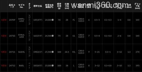 轻量超便携!LUXXE Pack Style A4 全环境小竿_5