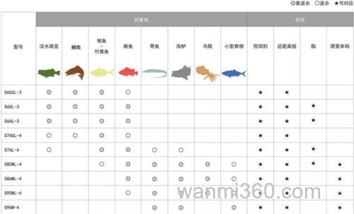 泛用实用 SHIMANO FREEGAME 全环境多用途竿_1