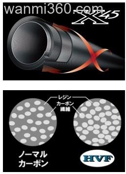 轻量性价 DAIWA JIG CASTER LIGHT MX 岸抛铁板竿_1