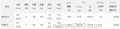 大长枪 DAIWA LATEO 海鲈竿_4