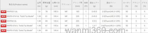 精益融合 LEGIT DESIGN 2025 WILD SIDE HP BASS竿_7