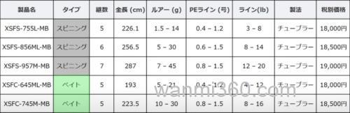 性价便携二代目 AbuGarcia 25 XROSS FIELD MB 多功能泛用竿_1