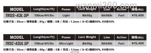 网店限定颜色推出!Jackson Trout Signal 鳟鱼竿_5