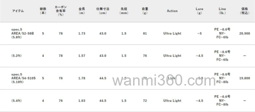 管理钓场用 RGM spec.5 AREA 便携管钓鳟鱼竿_7