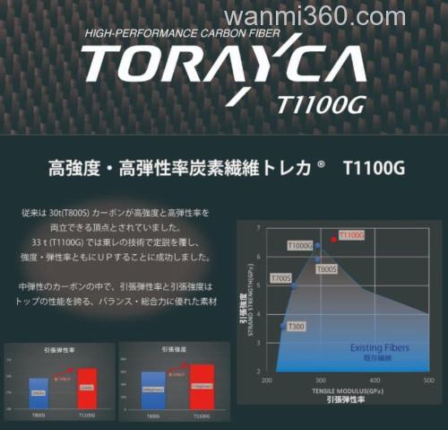 高性能新素材2024 Abu Garcia Diplomat 管钓鳟鱼竿_2