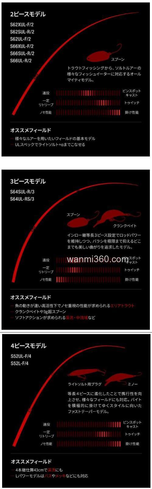 精细之针 SHIMANO WORLD SHAULA TECHNICAL EDITION_3